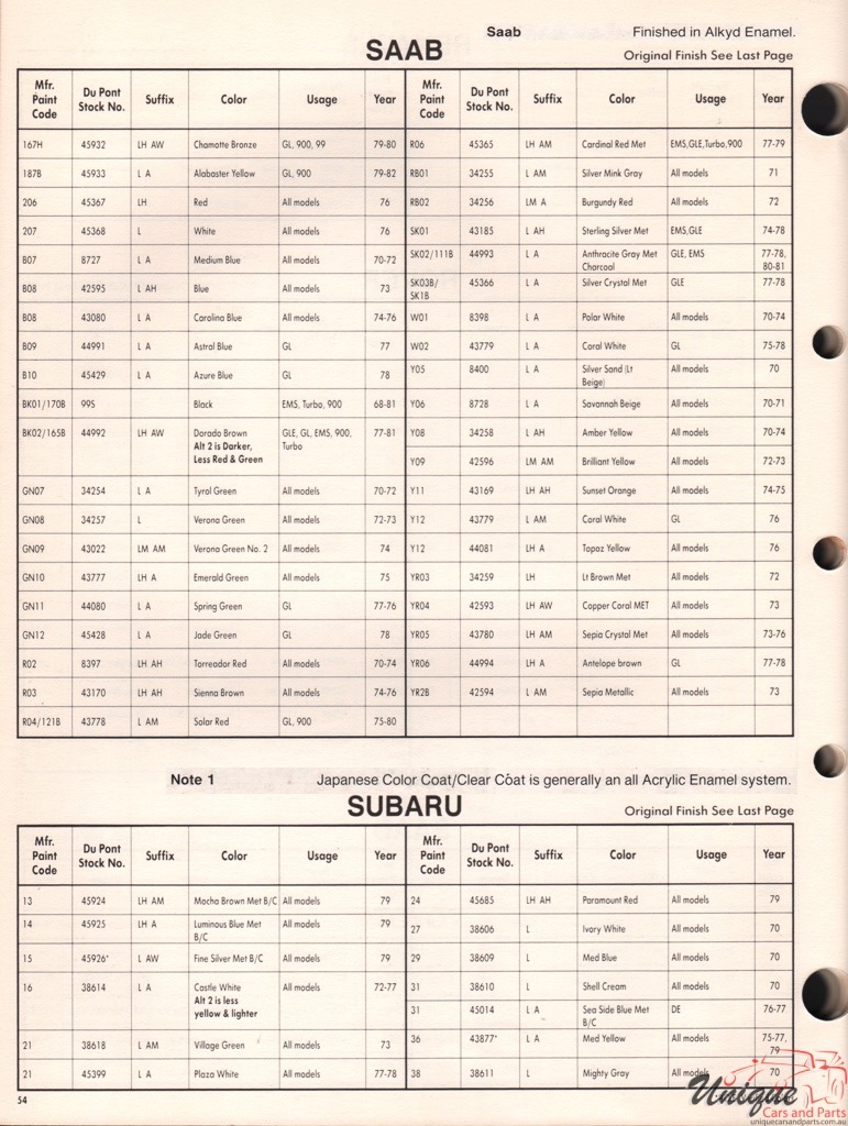 1978 SAAB Paint Charts DuPont 2